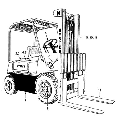 Hyster Challenger Manuals  *ONLY 1 AVAILABLE*